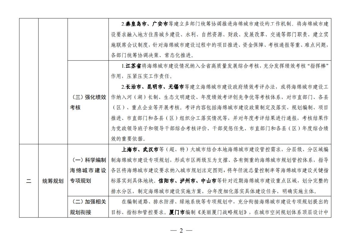 住房城乡建设部办公厅关于印发海绵城市建设可复制政策机制清单的通知