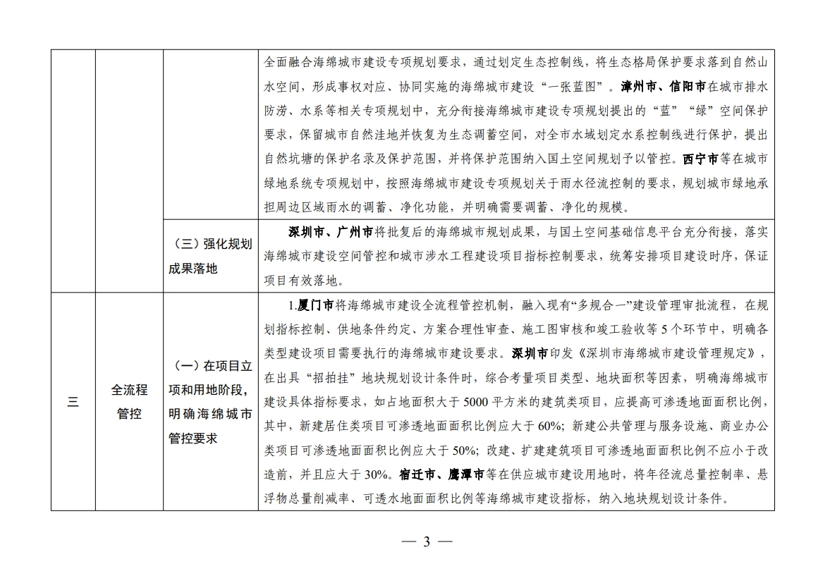 住房城乡建设部办公厅关于印发海绵城市建设可复制政策机制清单的通知
