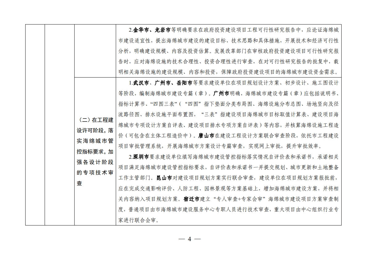 住房城乡建设部办公厅关于印发海绵城市建设可复制政策机制清单的通知