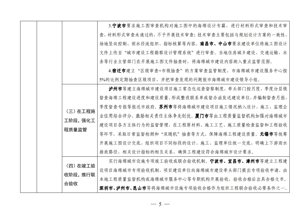 住房城乡建设部办公厅关于印发海绵城市建设可复制政策机制清单的通知
