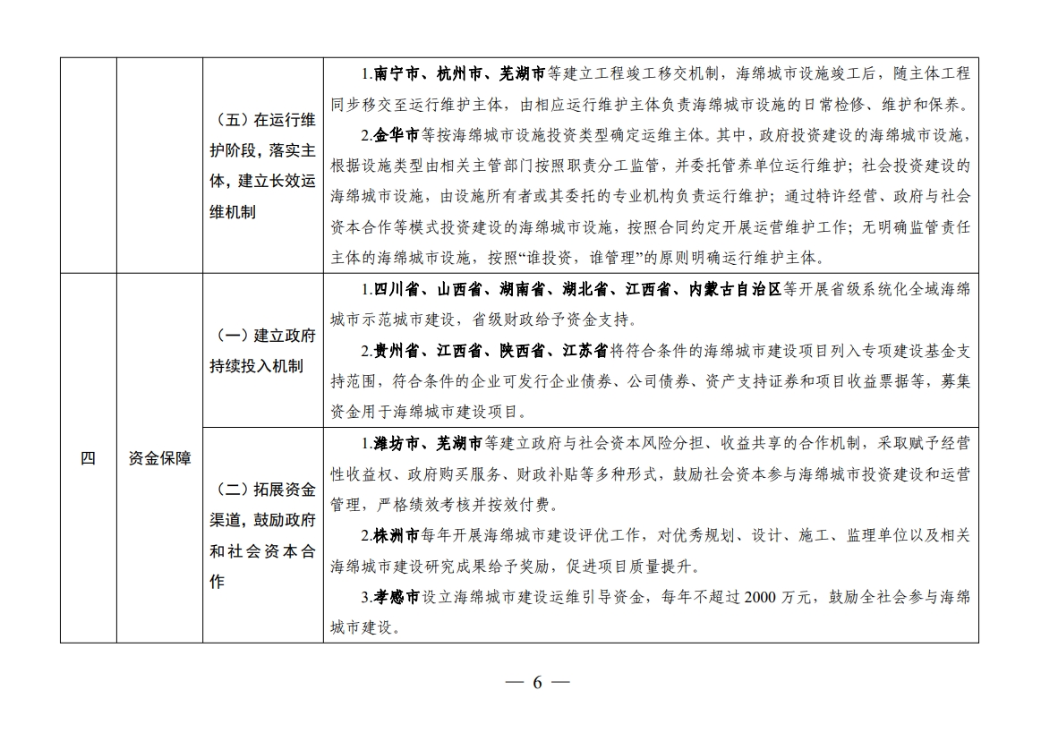 住房城乡建设部办公厅关于印发海绵城市建设可复制政策机制清单的通知