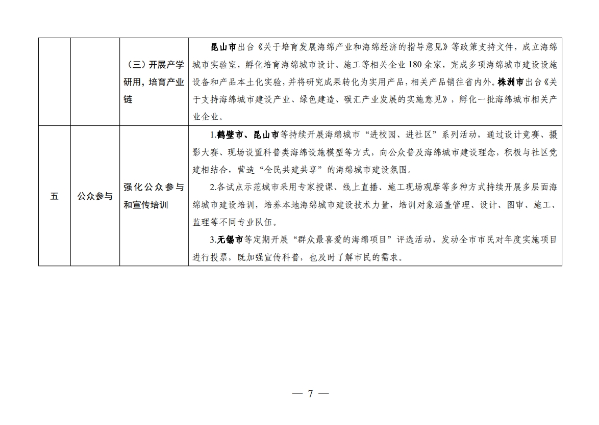 住房城乡建设部办公厅关于印发海绵城市建设可复制政策机制清单的通知