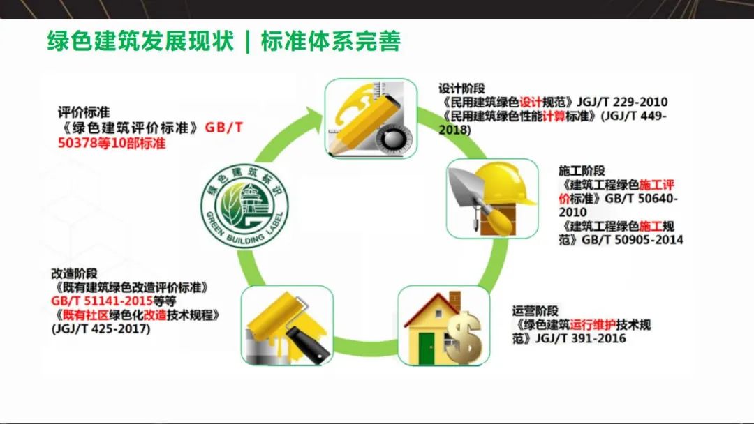 绿色建筑建造的增量成本与生命周期营运成本分析控制