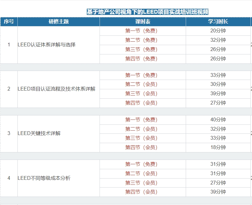 【培训】LEED GA+AP 与 WELL AP2024年培训计划表