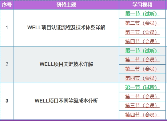 【培训】LEED GA+AP 与 WELL AP2024年培训计划表
