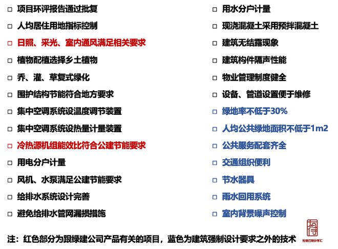【绿建增量】绿色建筑一二三星，增量成本分析的总结