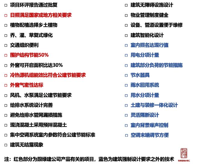 【绿建增量】绿色建筑一二三星，增量成本分析的总结