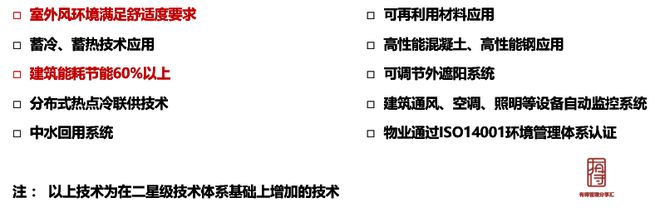 【绿建增量】绿色建筑一二三星，增量成本分析的总结