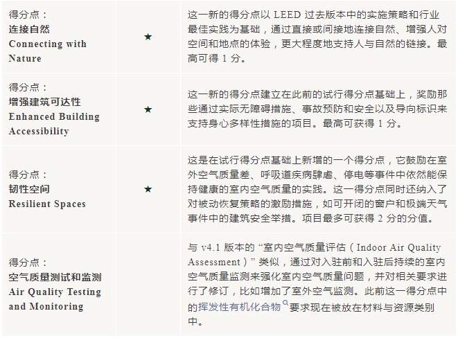 v5进行时：对比 v4/4.1，LEED BD+C 体系有哪些不同？