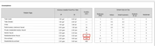 LEED O+M V4.0知识要点（学习版）