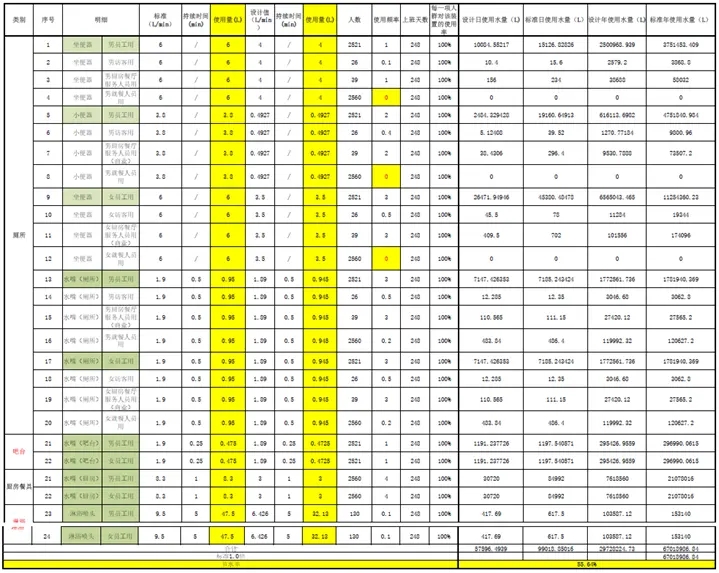 LEED O+M V4.0知识要点（学习版）