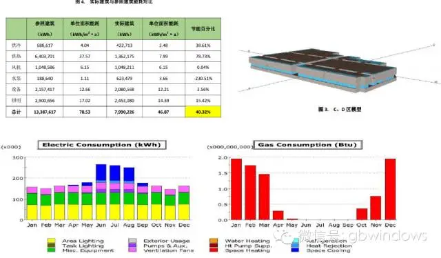 【知识】什么是绿色建筑？-有哪些申报流程、评价体系、性能模拟分析、标准规范和绿建技术？
