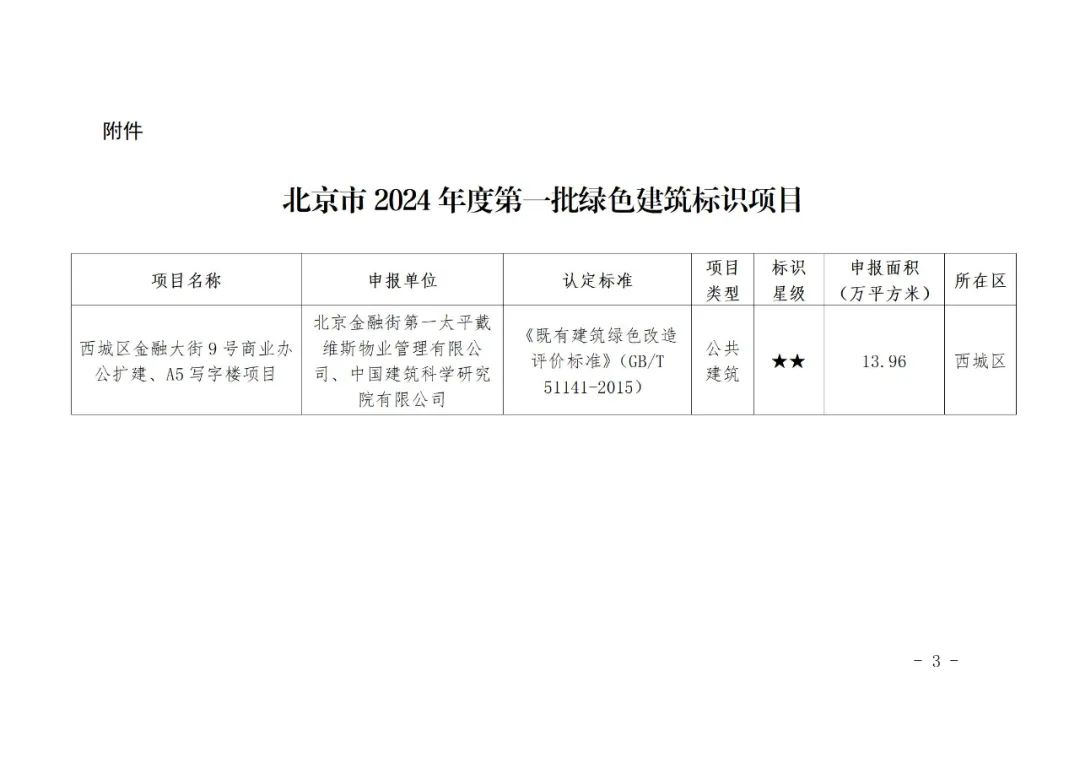 【北京市住建委】公布北京市2024年度第一批绿色建筑标识项目