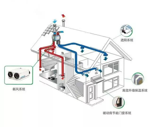 用漫画来解释“被动房”原理