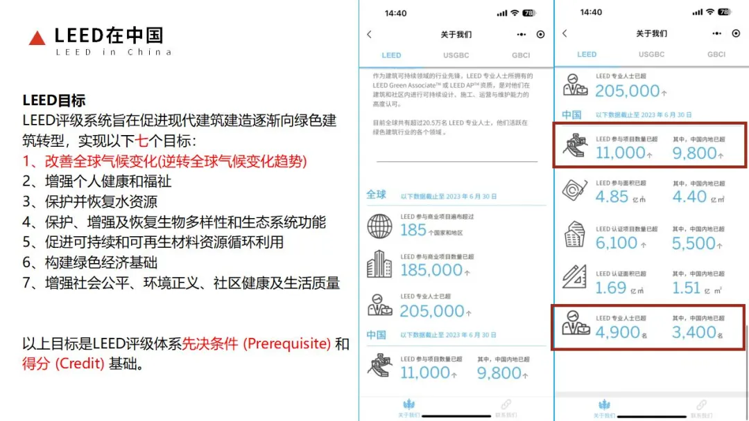 【通知】LEED GA/AP证书培训 | 【北京】10月19-20日即将开课