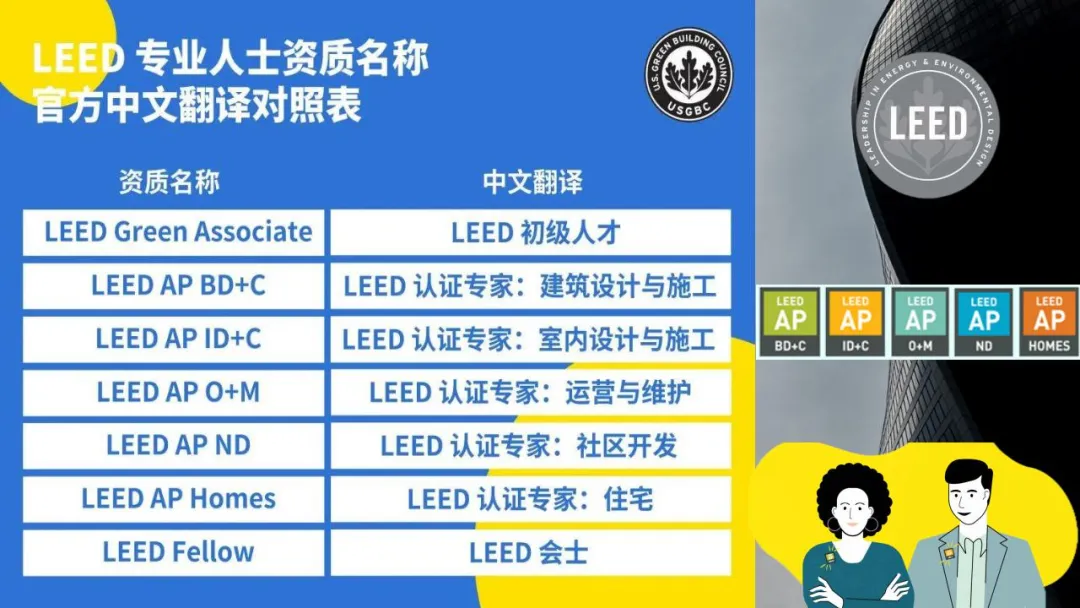 【通知】LEED GA/AP证书培训 | 【北京】10月19-20日即将开课