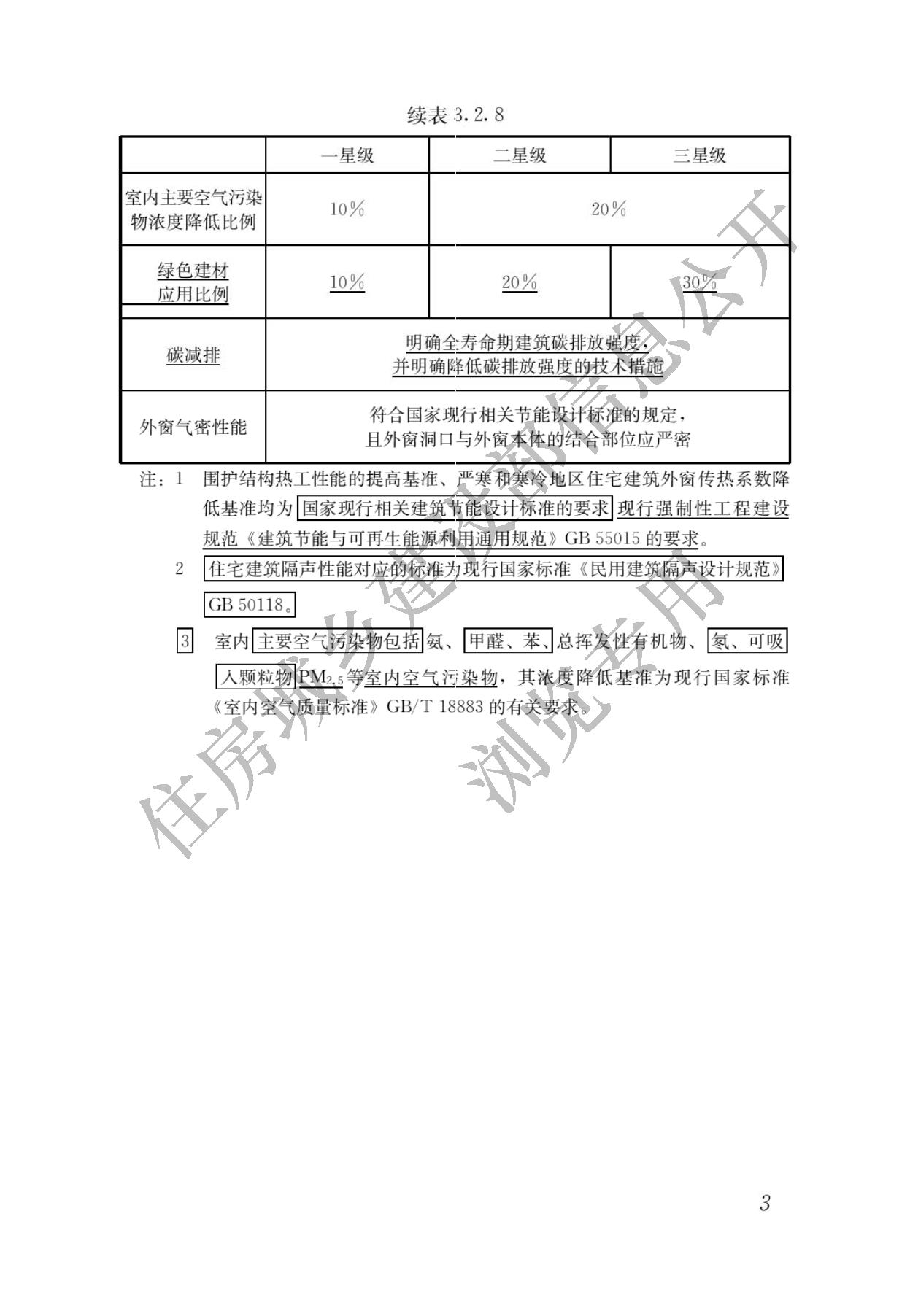 住房城乡建设部关于发布国家标准  《绿色建筑评价标准》局部修订的公告