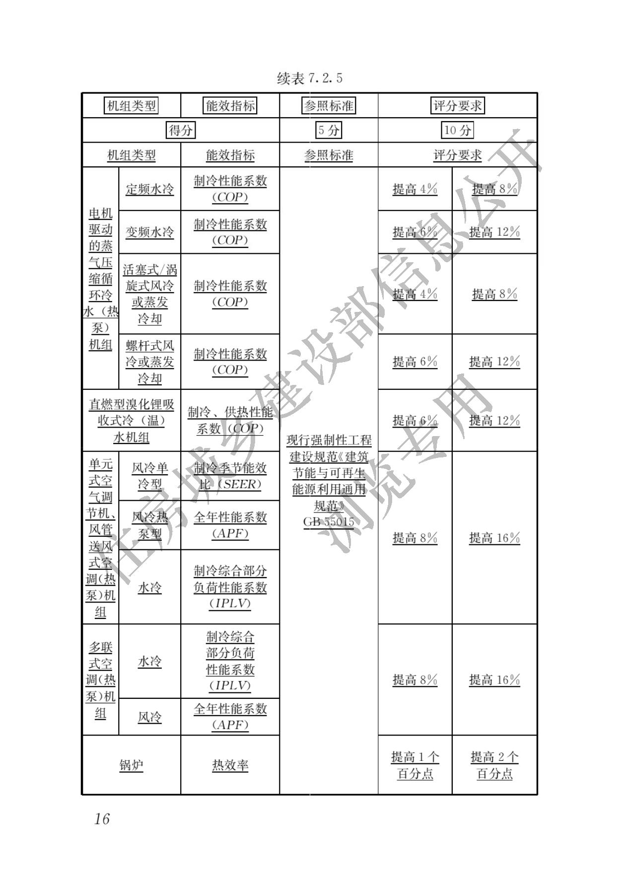住房城乡建设部关于发布国家标准  《绿色建筑评价标准》局部修订的公告