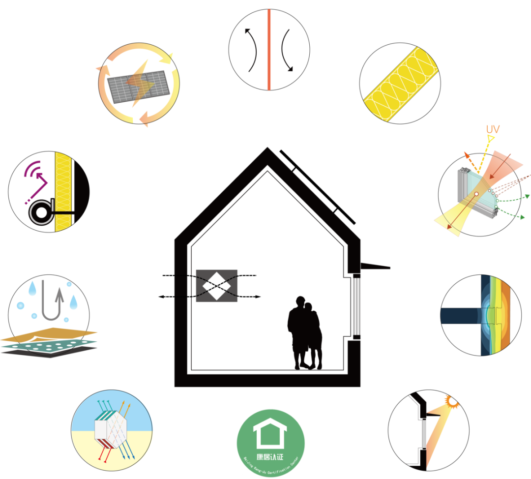 2024我国超低能耗/零碳建筑标准汇总 ①（附下载链接）