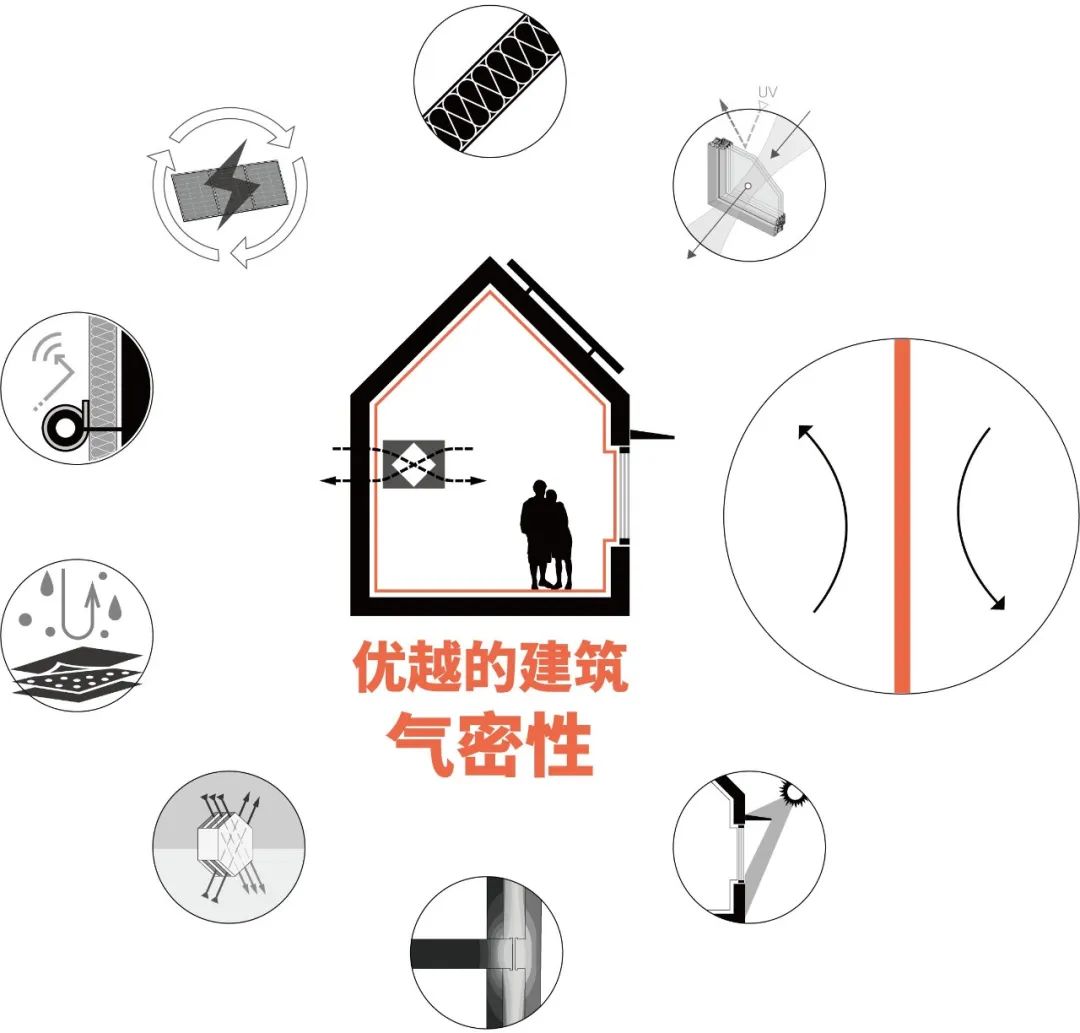 什么是建筑气密性，怎样对建筑进行气密性检测？