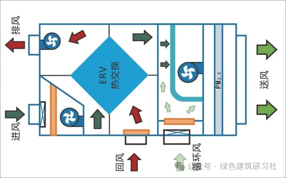 以项目为例 ▎新风空调一体机在夏热冬冷地区超低能耗建筑中的应用