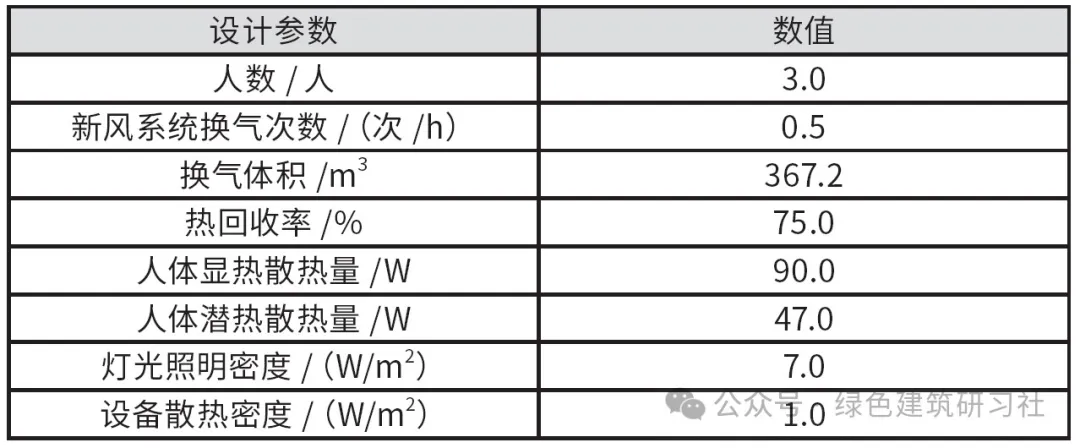 以项目为例 ▎新风空调一体机在夏热冬冷地区超低能耗建筑中的应用