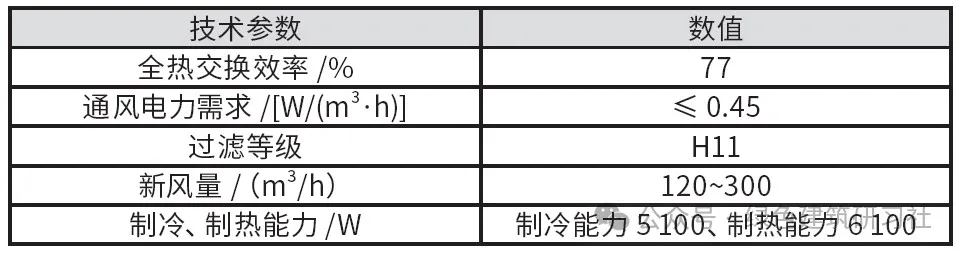 以项目为例 ▎新风空调一体机在夏热冬冷地区超低能耗建筑中的应用