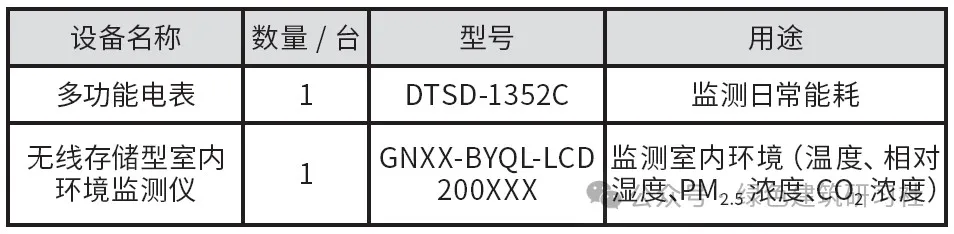 以项目为例 ▎新风空调一体机在夏热冬冷地区超低能耗建筑中的应用