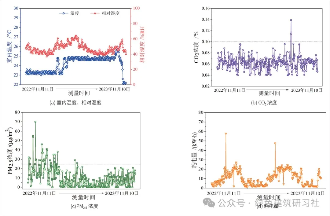 以项目为例 ▎新风空调一体机在夏热冬冷地区超低能耗建筑中的应用