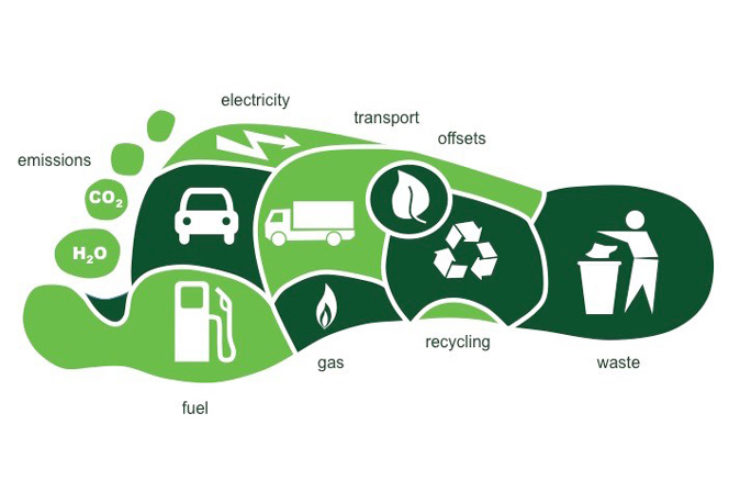 ESG知识|一文读懂碳足迹数据库