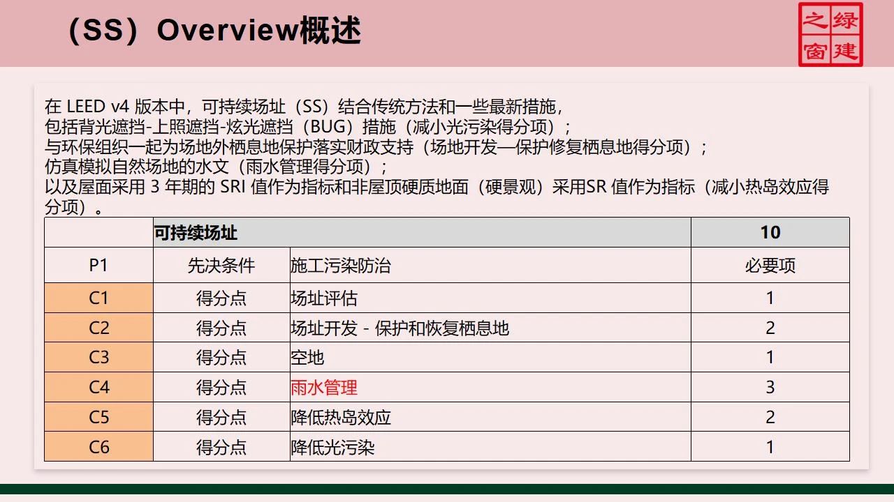 【分享】LEED GA免费网络课程今日开讲，微信入群参加！（第2讲-精华讲义）