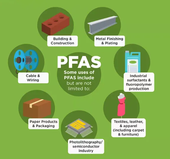 ESG知识|一文读懂全氟及多氟烷基物质（PFAS）