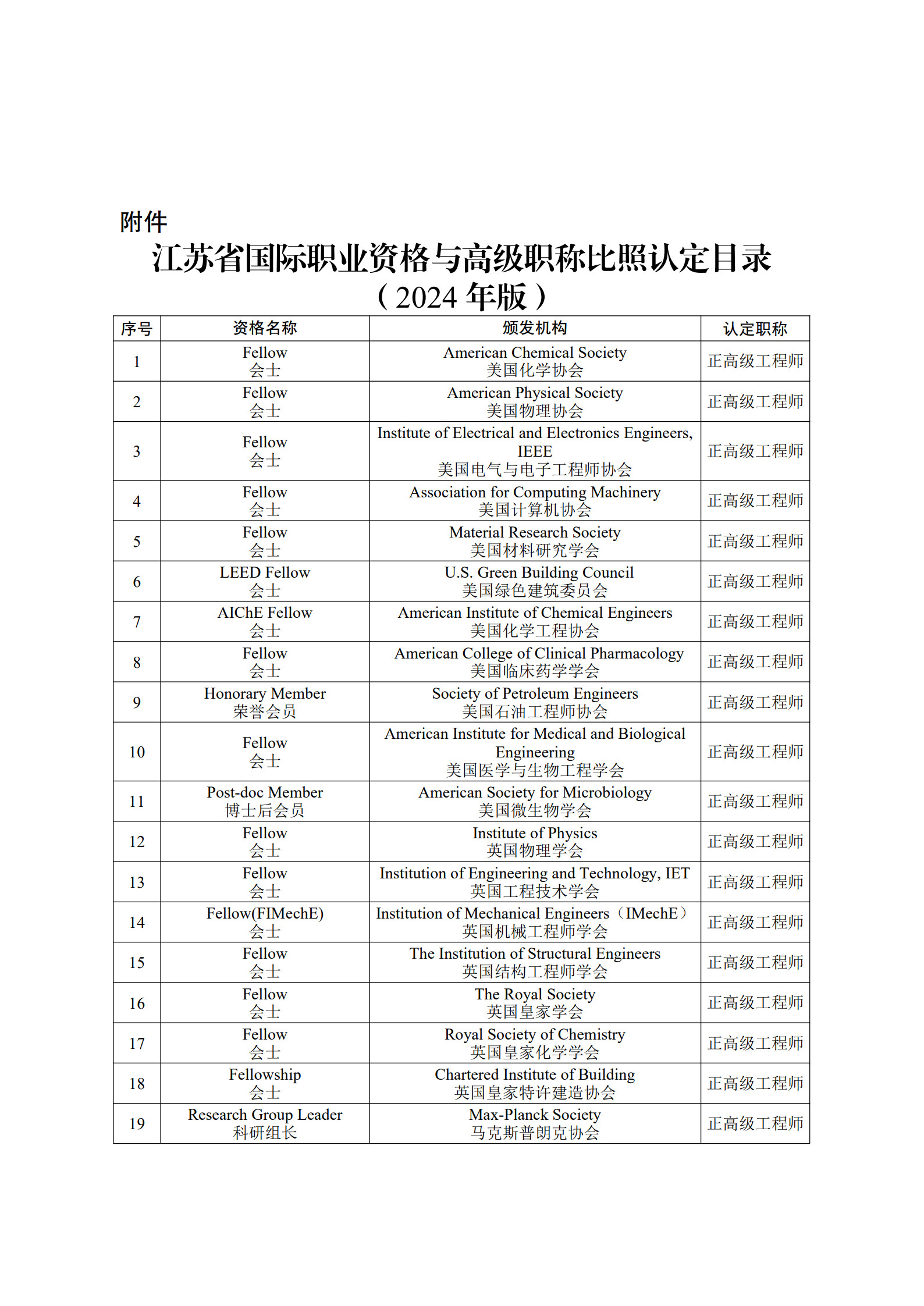 【江苏】关于印发国际职业资格与高级职称比照认定目录(2024年版)的通知