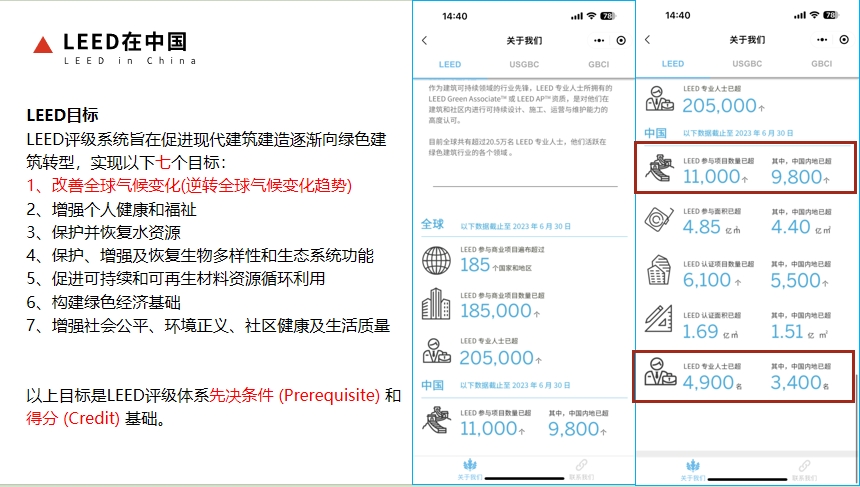 【培训】LEED AP 和 WELL AP 2025年培训计划表（实时更新）