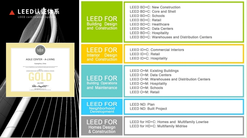 【培训】LEED AP 和 WELL AP 2025年培训计划表（实时更新）