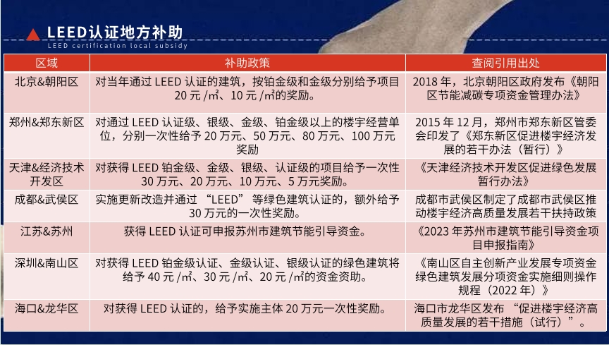 【培训】LEED AP 和 WELL AP 2025年培训计划表（实时更新）