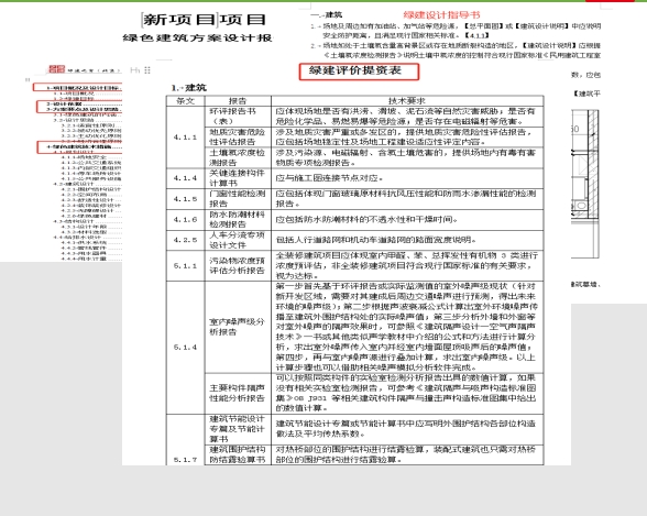 【设计咨询】设计单位面对绿建问题，应如何处理？
