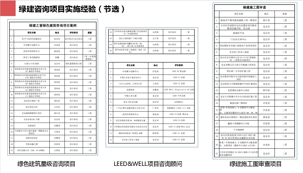 【设计咨询】设计单位面对绿建问题，应如何处理？