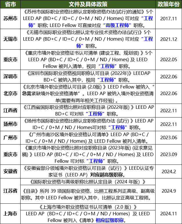 【集成】绿建技术和绿色建材厂家技术和产品如何定向推广产品