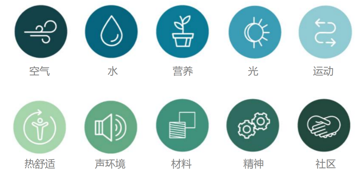 健康建筑专家WELL AP 上海开班通知：2025年3月22-23日