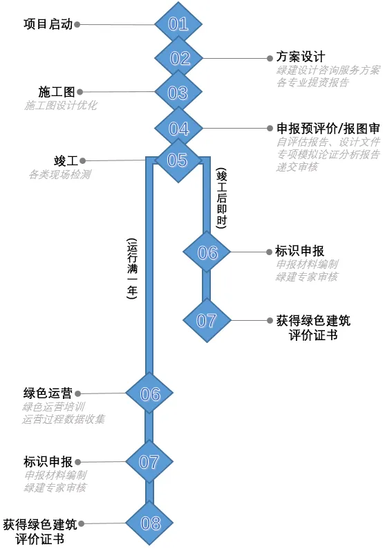绿建科普 | 3分钟带你成为绿建小达人！