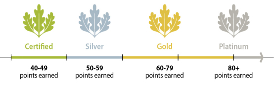 LEED v5 BD+C介绍 (建筑设计和施工)
