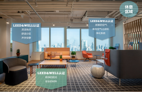 LEED v5 ID+C介绍 (室内设计和施工)