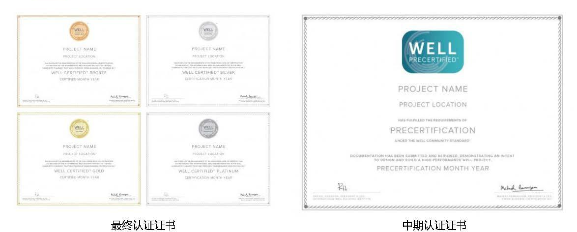 WELL认证完整介绍