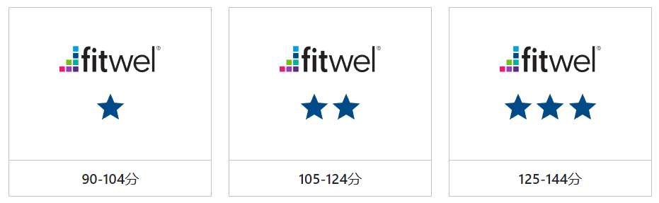 国外（绿色及健康）标准Fitwel、SITES、LEED、WELL、HQE介绍