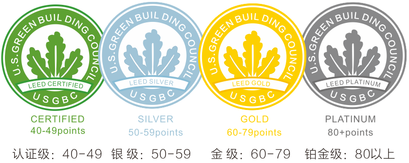 国外（绿色及健康）标准Fitwel、SITES、LEED、WELL、HQE介绍