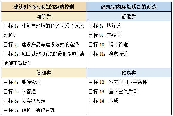国外（绿色及健康）标准Fitwel、SITES、LEED、WELL、HQE介绍