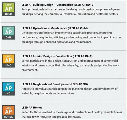 LEED AP 考试最全攻略干货（自学版-上篇-背景）