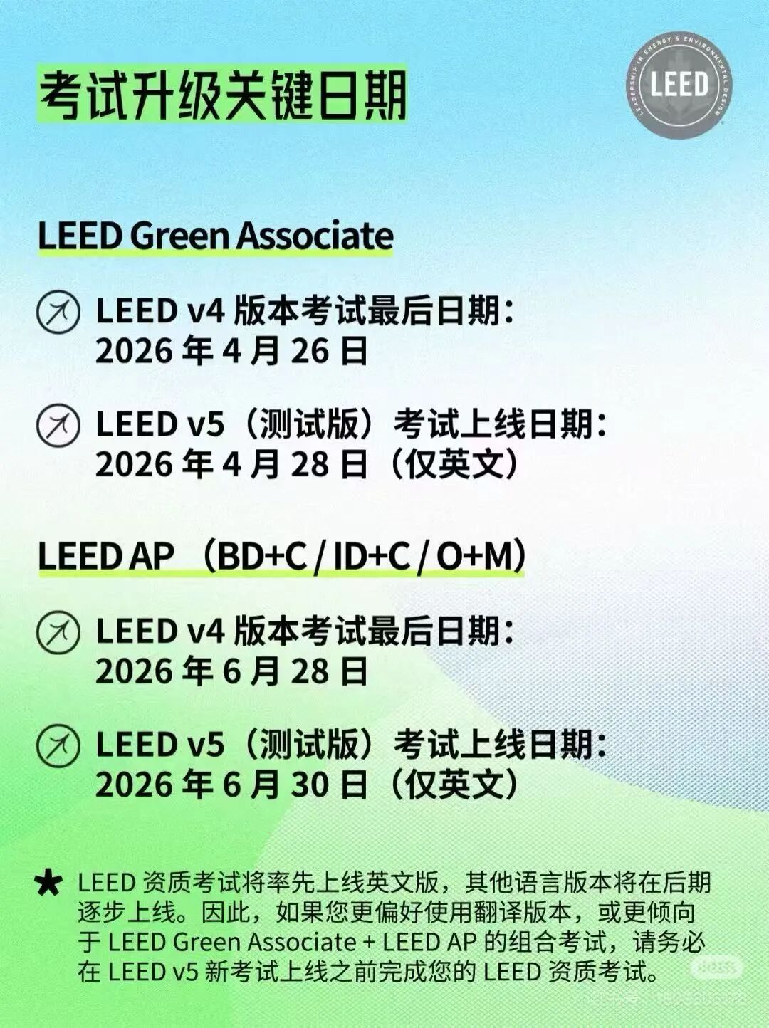 【上海】LEED GA+AP考前冲刺( BD+C联考班）本年度12月最后v4版上车机会