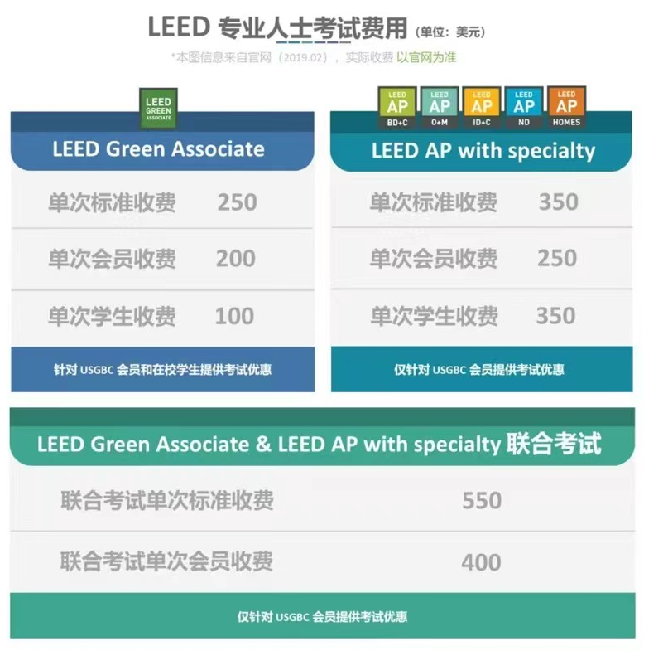 【上海】LEED GA+AP考前冲刺( BD+C联考班）本年度12月最后v4版上车机会